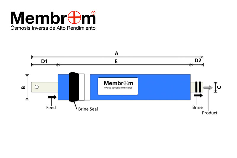 Membrana lámina FILMTEC 50 GPD osmosis inversa 1812