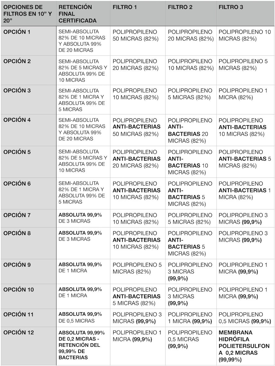 opciones filtros microfiltracion