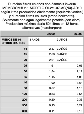 ÓSMOSIS INVERSA BAJO RECHAZO 2:1 FLUJO DIRECTO MEMBROM® ANTI-BACTERIAS  OI-2:1-07-NX-AB10 - Membranas Osmosis Inversa