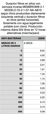 Ósmosis inversa doméstica 2:1 bajo rechazo anti-bacterias. - Membranas Osmosis  Inversa